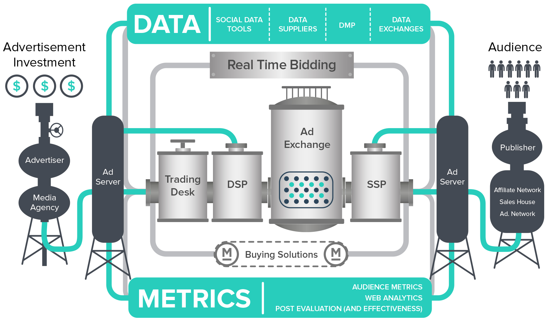 Programmatic Advertising – Just the facts – Innovate Media